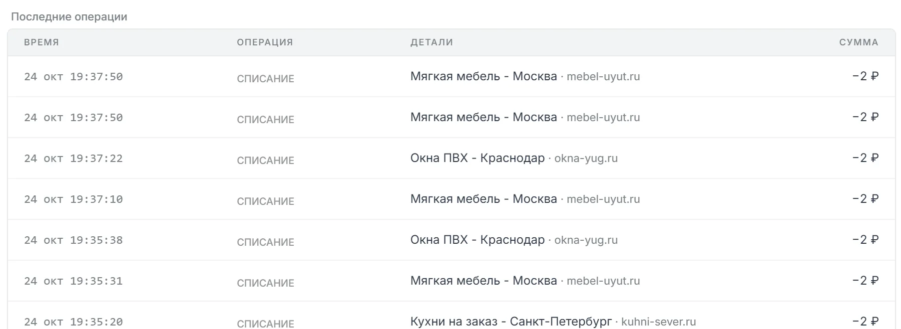 Последние операции: списания по проектам по 2 рубля и пополнения