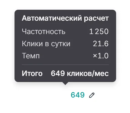 Подсказка к числу кликов: автоматический расчет, частотность 1 250, клики в сутки 21,6, темп x1.0, итого 649 кликов в месяц