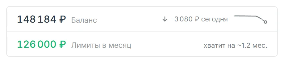 Плитки Баланс и Лимиты в месяц