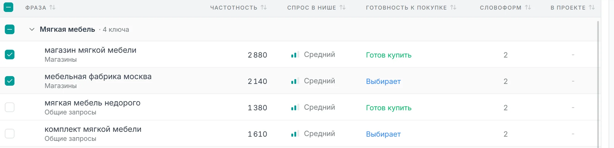 Таблица ядра с фильтром Не в проекте: две отмеченные фразы в группе Мягкая мебель